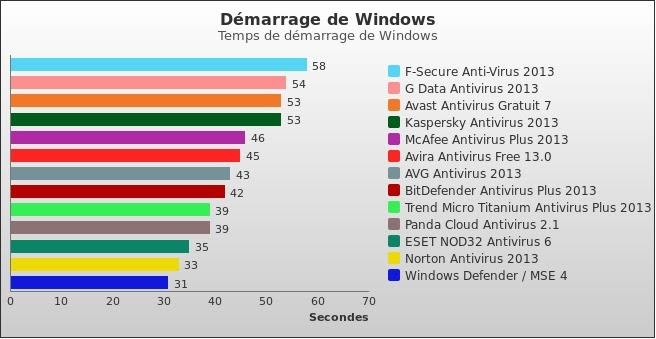 Source : https://www.gridbus.org/meilleur-antivirus/
