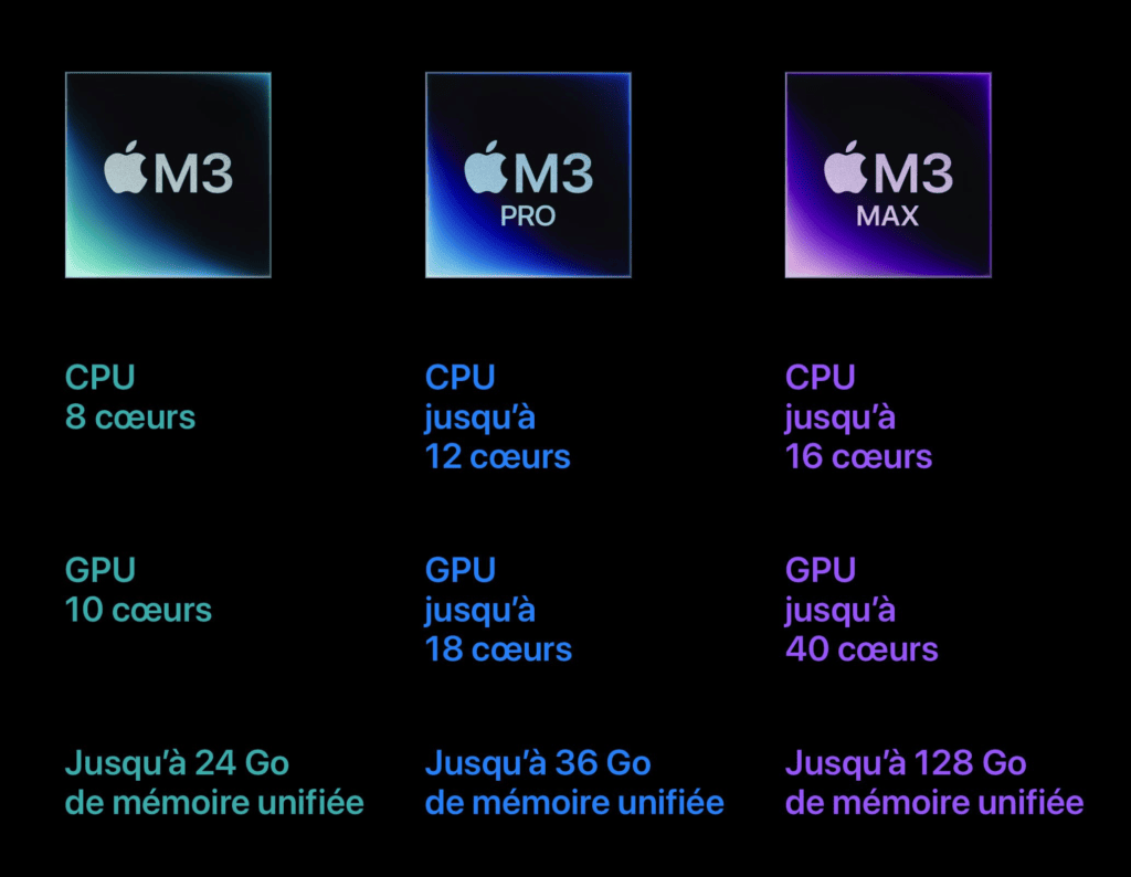 Image macg.co - Les 3 nouvelles puces M3 de Apple