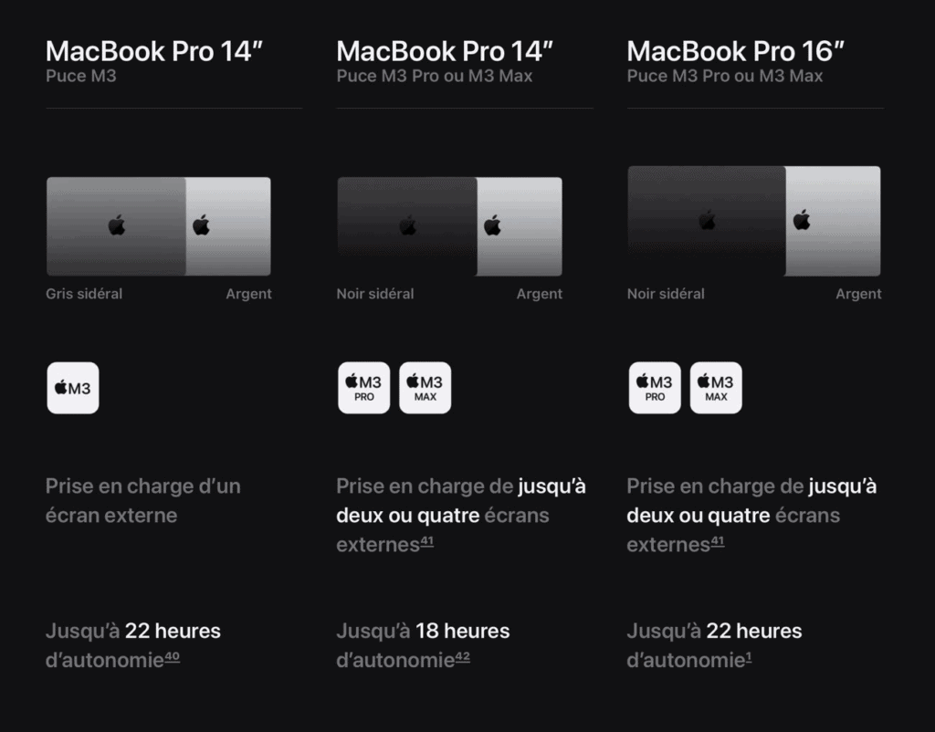 Image macg.co - La nouvelle gamme MacBook Pro équipée de puce M3