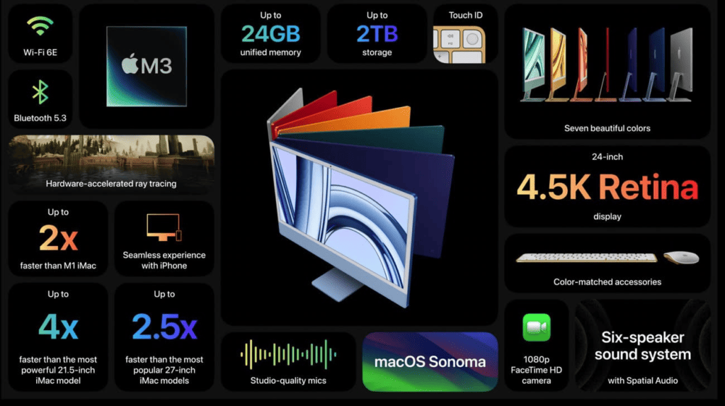 Image macg.co - Nouvel iMac propulsé par les puces M3