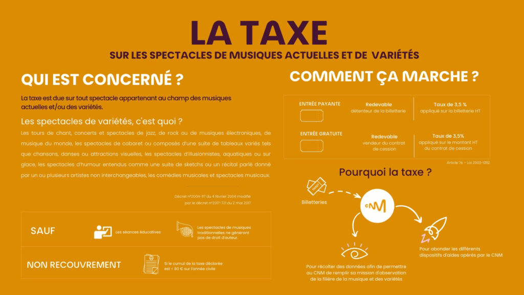 Augmentation de l'abonnement Spotify suite à la taxe CNM